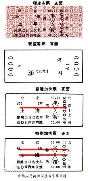 老式硬板车票纸及埃德蒙森式铁路车票